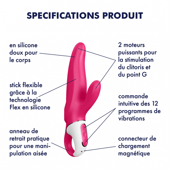 Vibromasseur Mister Rabbit